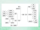 新教材适用2023_2024学年高中地理第5章植被与土壤本章整合提升课件新人教版必修第一册