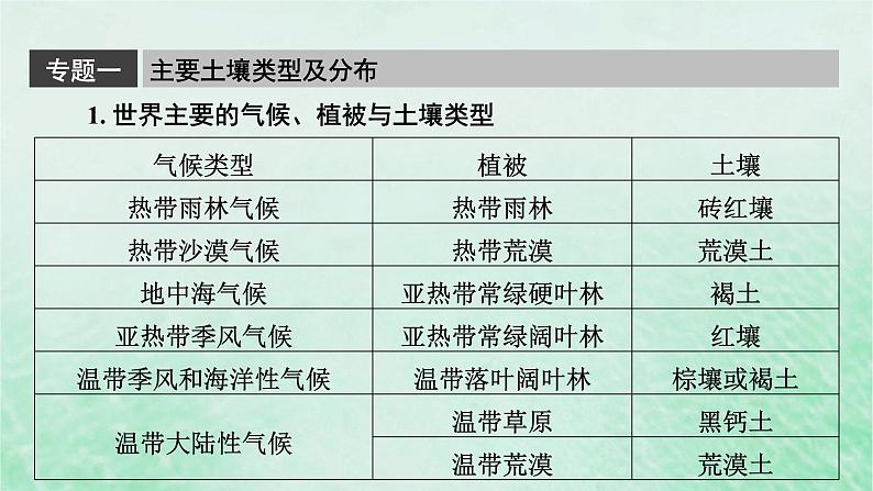 新教材适用2023_2024学年高中地理第5章植被与土壤本章整合提升课件新人教版必修第一册06