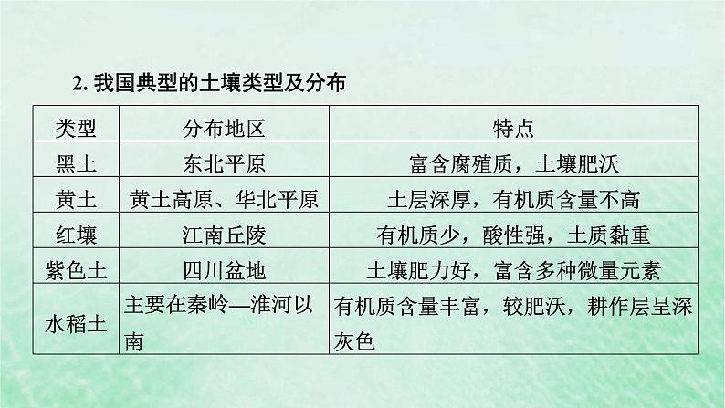 新教材适用2023_2024学年高中地理第5章植被与土壤本章整合提升课件新人教版必修第一册07