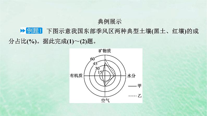 新教材适用2023_2024学年高中地理第5章植被与土壤本章整合提升课件新人教版必修第一册08