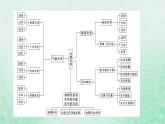 新教材適用2023_2024學(xué)年高中地理第6章自然災(zāi)害本章整合提升課件新人教版必修第一冊