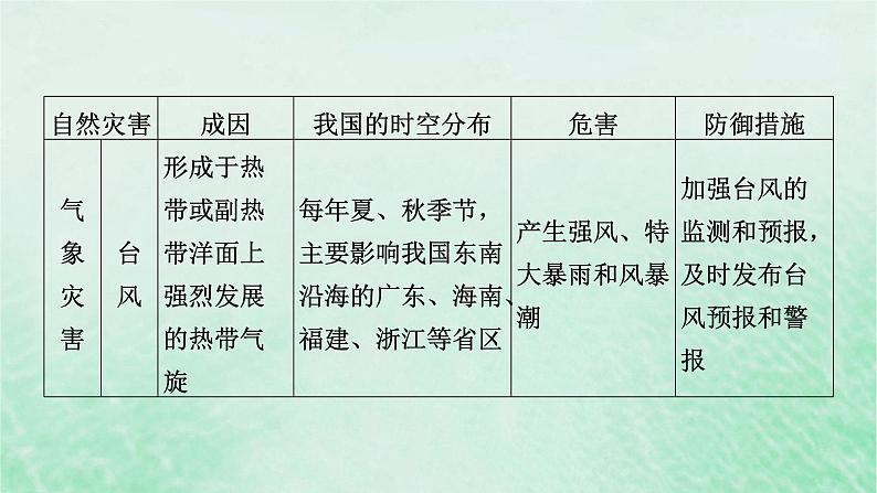 新教材适用2023_2024学年高中地理第6章自然灾害本章整合提升课件新人教版必修第一册07