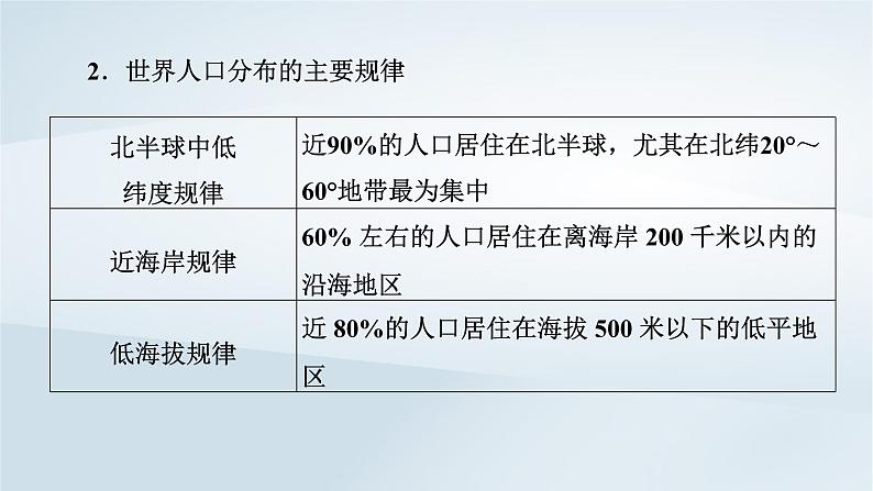 新教材2023年高中地理全书要点速记课件新人教版必修第二册第4页