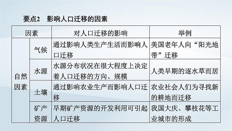 新教材2023年高中地理全书要点速记课件新人教版必修第二册第5页