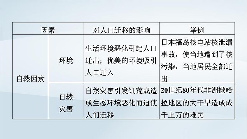 新教材2023年高中地理全书要点速记课件新人教版必修第二册第6页