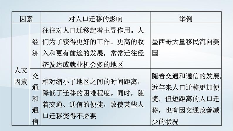 新教材2023年高中地理全书要点速记课件新人教版必修第二册第7页