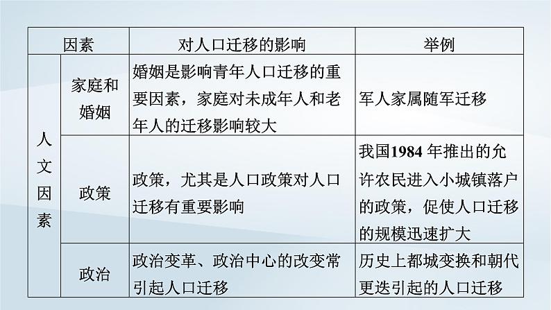 新教材2023年高中地理全书要点速记课件新人教版必修第二册第8页