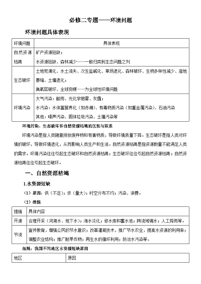 第五章环境与发展  重点知识总结 高中地理人教版（2019）必修二01
