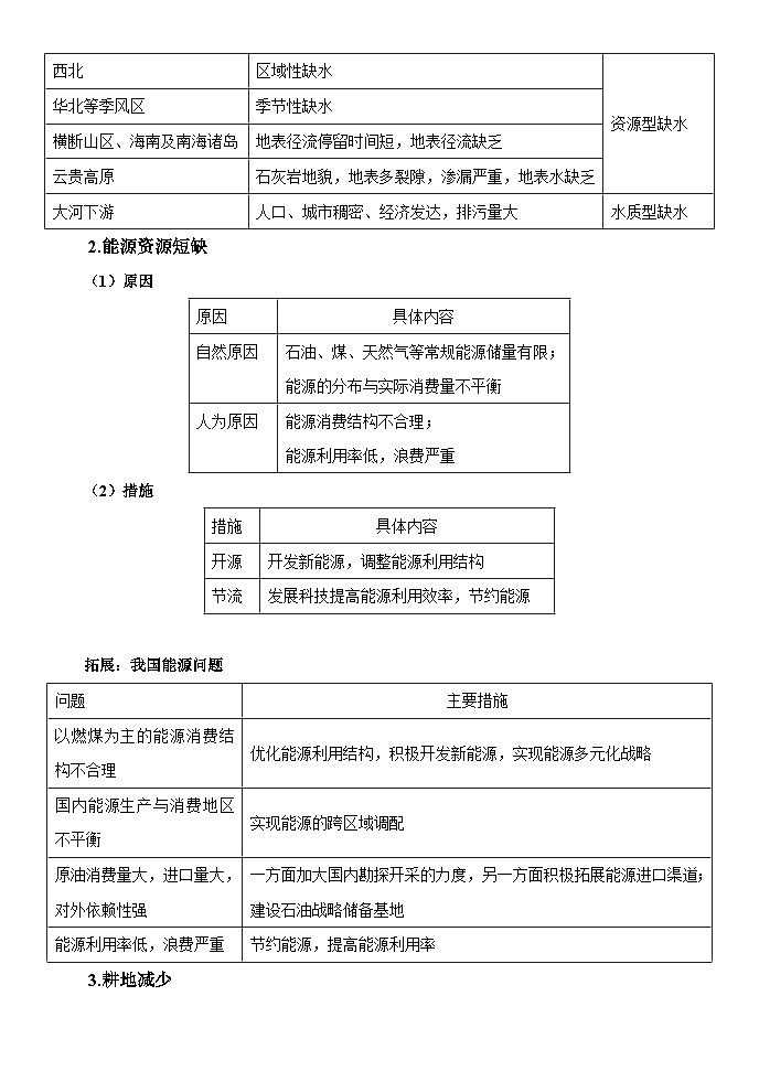 第五章环境与发展  重点知识总结 高中地理人教版（2019）必修二02