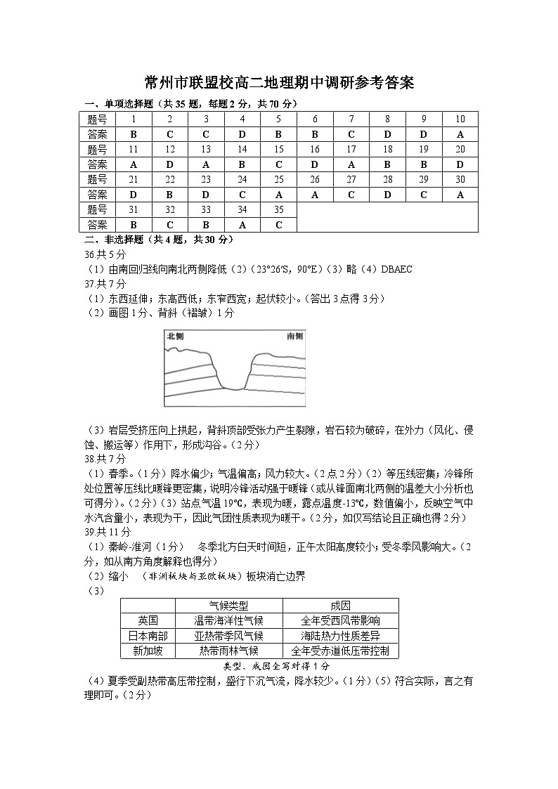 江苏省常州市联盟校2023-2024学年高二上学期期中调研地理试卷（含答案）01