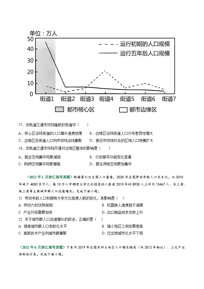 专题07 人口与地理环境-学易金卷：五年（2019-2023）高考地理真题分项汇编（浙江专用）02