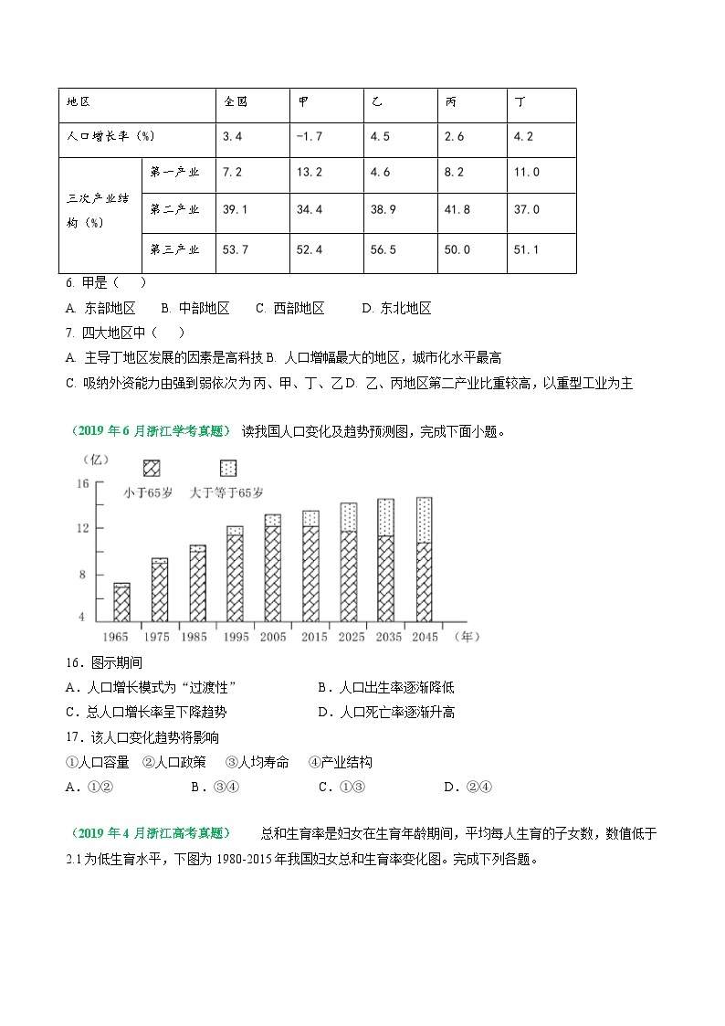 专题07 人口与地理环境-学易金卷：五年（2019-2023）高考地理真题分项汇编（浙江专用）03