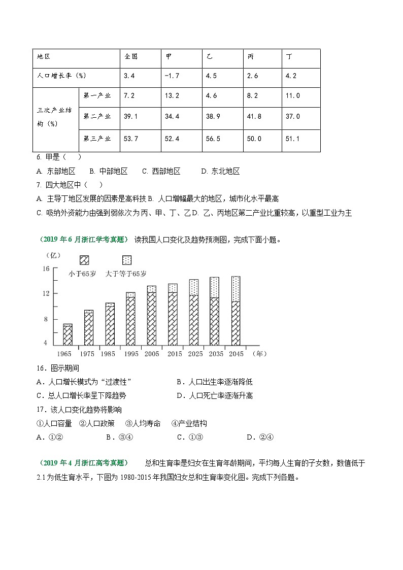 专题07 人口与地理环境-学易金卷：五年（2019-2023）高考地理真题分项汇编（浙江专用）03