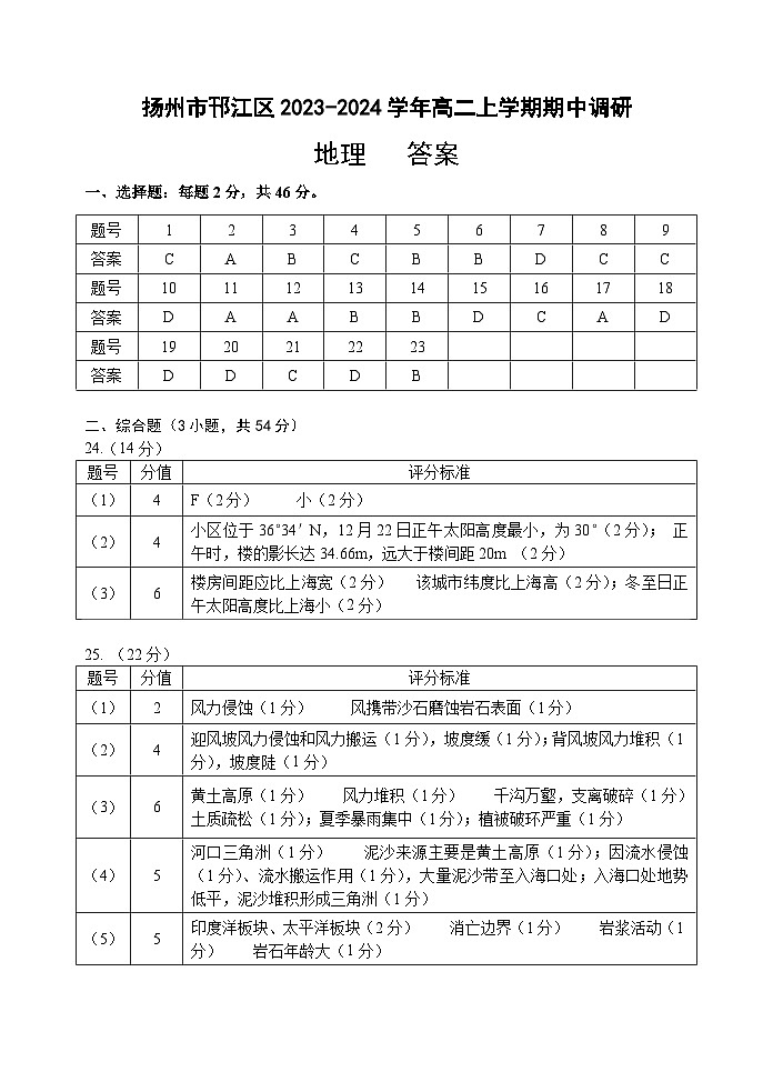 江苏省扬州市邗江区2023-2024学年高二上学期期中调研地理试卷（含答案）01