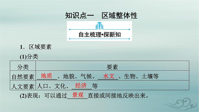 新教材适用2023_2024学年高中地理第1章区域与区域发展第2节区域整体性和关联性课件新人教版选择性必修2第6页