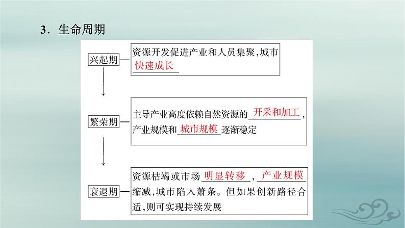 新教材适用2023_2024学年高中地理第2章资源环境与区域发展第3节资源枯竭型城市的转型发展课件新人教版选择性必修207