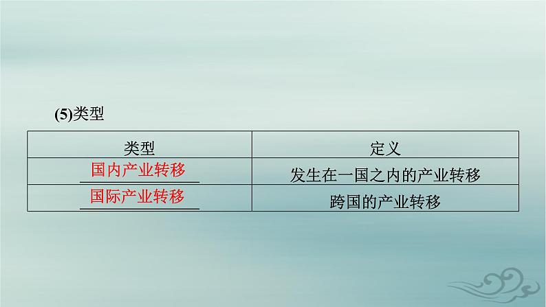 新教材适用2023_2024学年高中地理第4章区际联系与区域协调发展第3节产业转移课件新人教版选择性必修2第7页