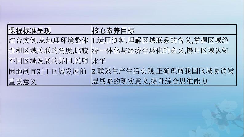 新教材2023_2024学年高中地理第1章认识区域第3节区域联系与区域协调发展课件湘教版选择性必修202