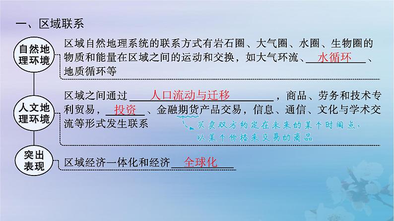 新教材2023_2024学年高中地理第1章认识区域第3节区域联系与区域协调发展课件湘教版选择性必修205