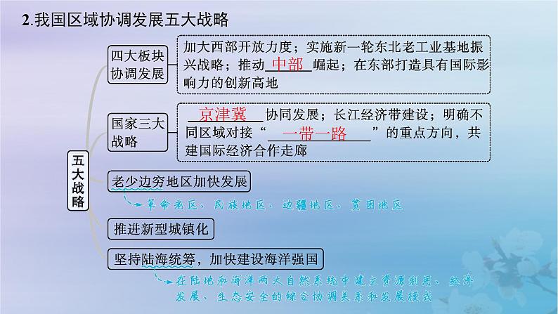 新教材2023_2024学年高中地理第1章认识区域第3节区域联系与区域协调发展课件湘教版选择性必修208