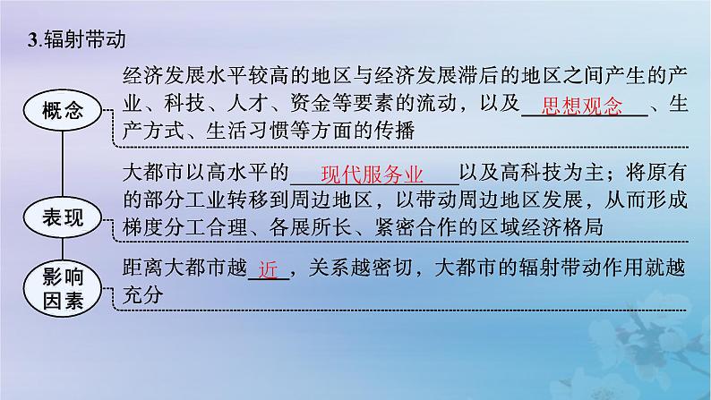 新教材2023_2024学年高中地理第2章区域发展第1节大都市的辐射功能__以我国上海为例课件湘教版选择性必修206