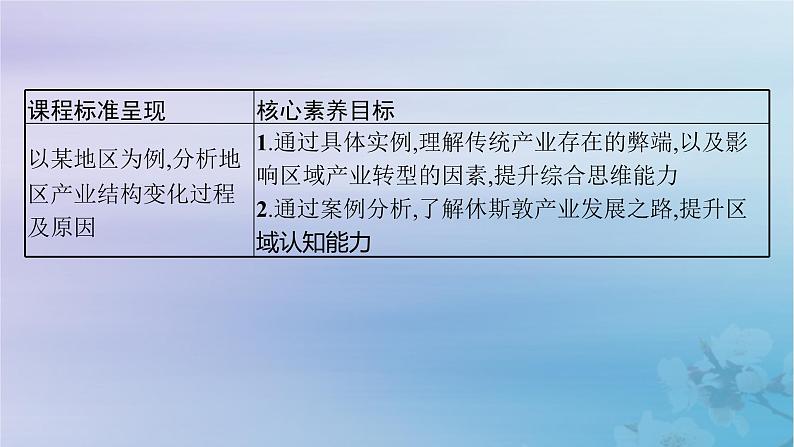 新教材2023_2024学年高中地理第2章区域发展第2节产业转型地区的结构优化__以美国休斯敦为例课件湘教版选择性必修202