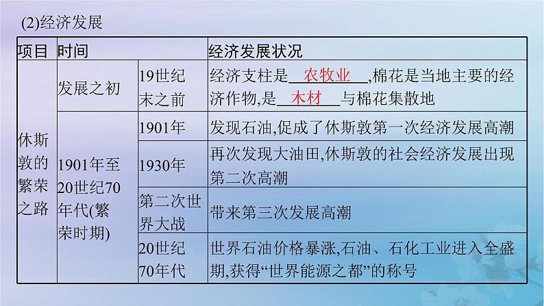 新教材2023_2024学年高中地理第2章区域发展第2节产业转型地区的结构优化__以美国休斯敦为例课件湘教版选择性必修208