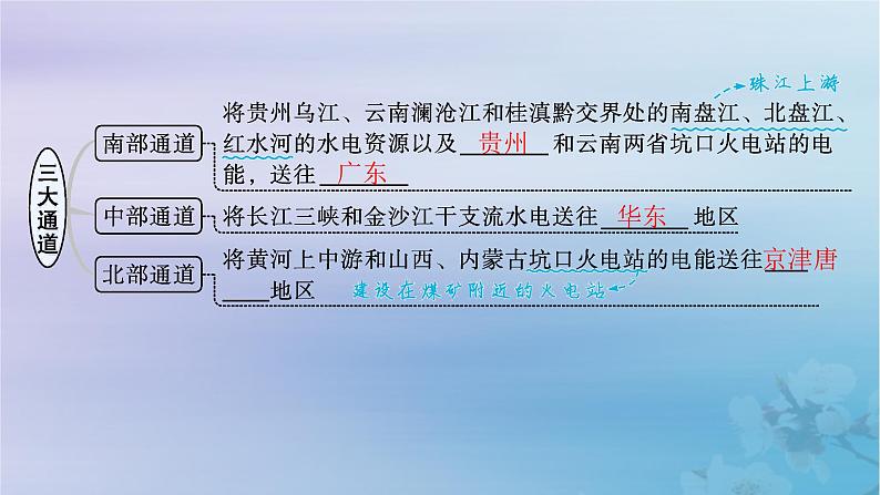 新教材2023_2024学年高中地理第3章区域合作第2节资源跨区域调配对区域发展的影响第2课时西电东送北煤南运及资源跨区域调配对区域发展的影响课件湘教版选择性必修2第6页