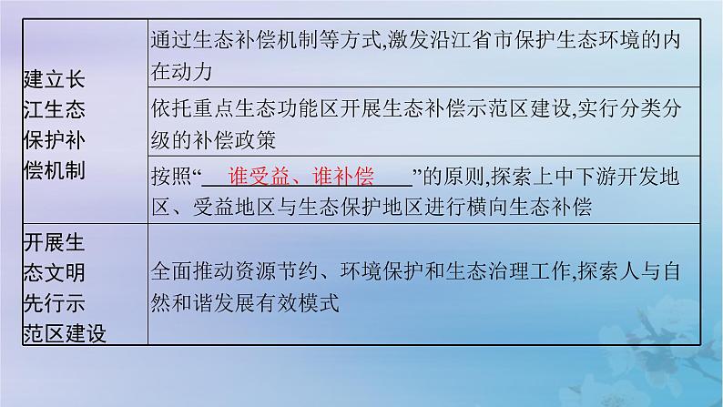 新教材2023_2024学年高中地理第3章区域合作第3节长江流域协作开发与环境保护第2课时长江水能开发与环境保护课件湘教版选择性必修208