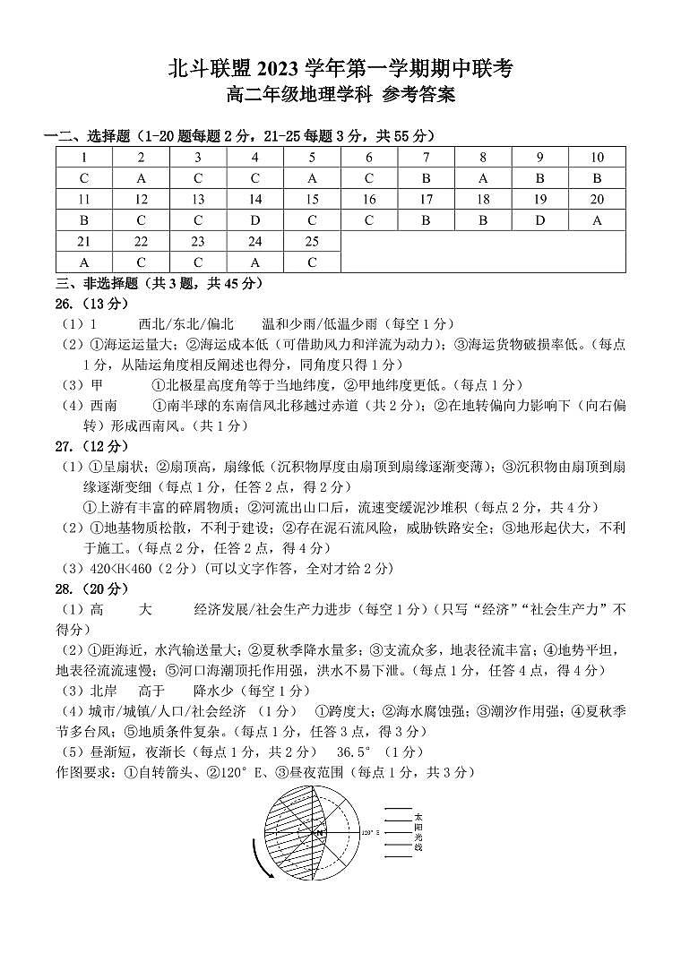 浙江省杭州北斗联盟2023-2024学年高二上学期期中地理答案第1页