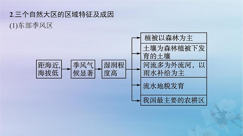 新教材2023_2024学年高中地理第1章认识区域本章整合课件湘教版选择性必修208