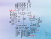 新教材2023_2024学年高中地理第3章区域合作本章整合课件湘教版选择性必修2