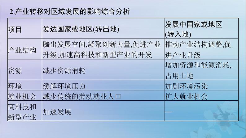 新教材2023_2024学年高中地理第3章区域合作本章整合课件湘教版选择性必修2第7页