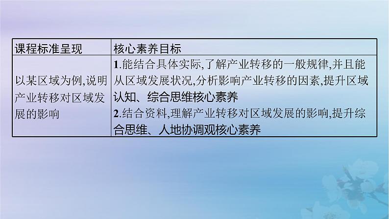 新教材2023_2024学年高中地理第3章区域合作第1节产业转移对区域发展的影响课件湘教版选择性必修202