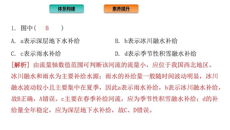 2021-2022学年新教材地理人教版选择性必修第一册：第四章 水的运动 章末总结  课件（共16页）第8页