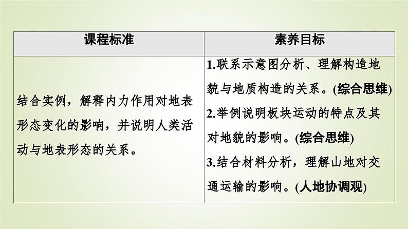 2021-2022学年新教材人教版 选择性必修1 ：第2章 第2节　构造地貌的形成 课件02