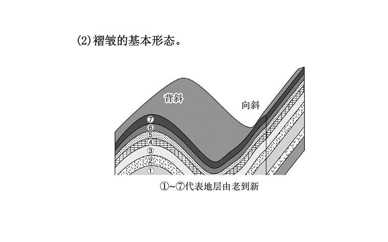 2021-2022学年新教材人教版地理选择性必修1课件：第二章第二节 构造地貌的形成  课件第4页