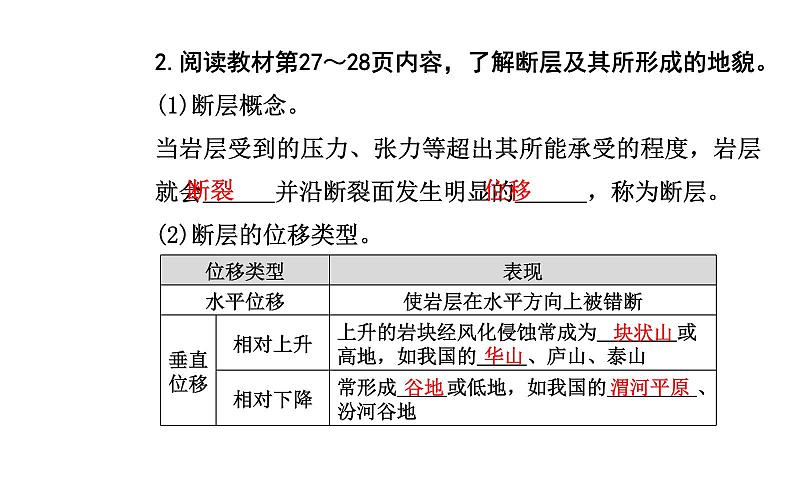 2021-2022学年新教材人教版地理选择性必修1课件：第二章第二节 构造地貌的形成  课件第6页