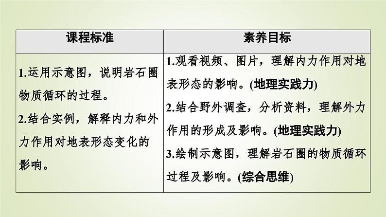 2021-2022学年新教材人教版选择性必修1：第2章 第1节　塑造地表形态的力量 课件02