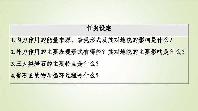 2021-2022学年新教材人教版选择性必修1：第2章 第1节　塑造地表形态的力量 课件03