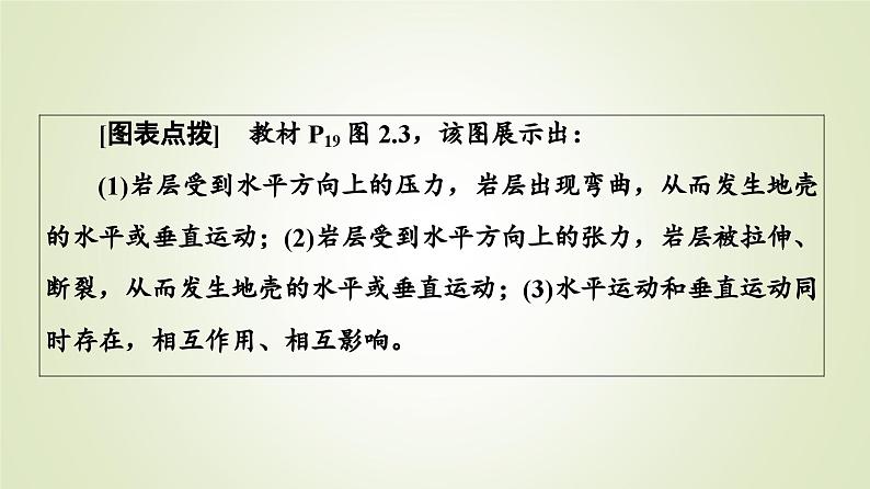 2021-2022学年新教材人教版选择性必修1：第2章 第1节　塑造地表形态的力量 课件08