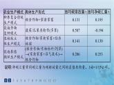 新教材2023_2024学年高中地理第3章生态环境保护与国家安全第1节碳排放与国际减排合作分层作业课件湘教版选择性必修3