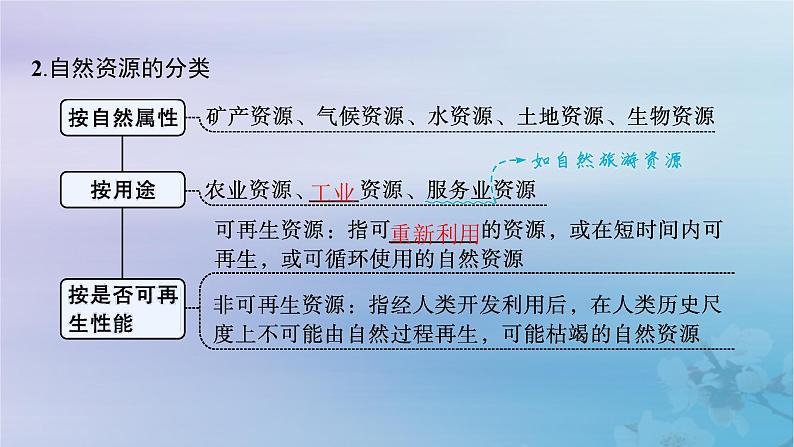 新教材2023_2024学年高中地理第1章资源环境与人类活动第1节自然资源与人类活动课件湘教版选择性必修3第6页