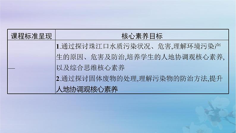 新教材2023_2024学年高中地理第1章资源环境与人类活动第2节人类活动与环境问题第1课时环境污染及其防治课件湘教版选择性必修3第3页