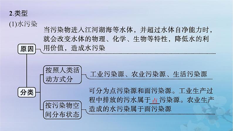 新教材2023_2024学年高中地理第1章资源环境与人类活动第2节人类活动与环境问题第1课时环境污染及其防治课件湘教版选择性必修3第7页