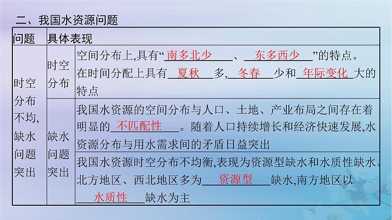 新教材2023_2024学年高中地理第2章自然资源与国家安全第2节水资源与国家安全课件湘教版选择性必修3第6页