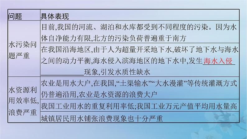 新教材2023_2024学年高中地理第2章自然资源与国家安全第2节水资源与国家安全课件湘教版选择性必修3第7页