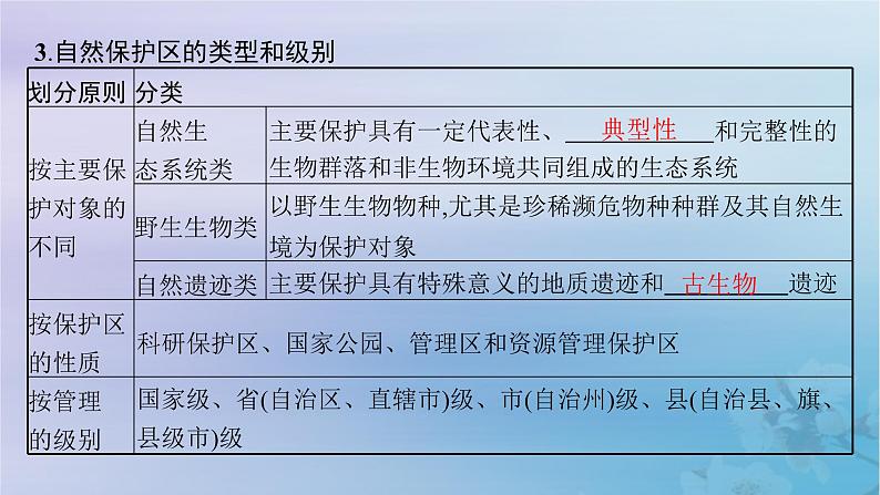 新教材2023_2024学年高中地理第3章生态环境保护与国家安全第2节自然保护区与生态安全课件湘教版选择性必修3第7页