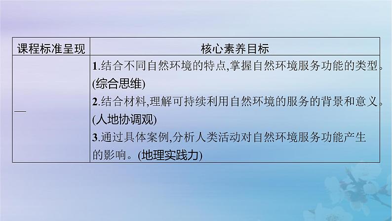 新教材2023_2024学年高中地理第1章自然环境与人类社会第1节自然环境的服务功能课件新人教版选择性必修302