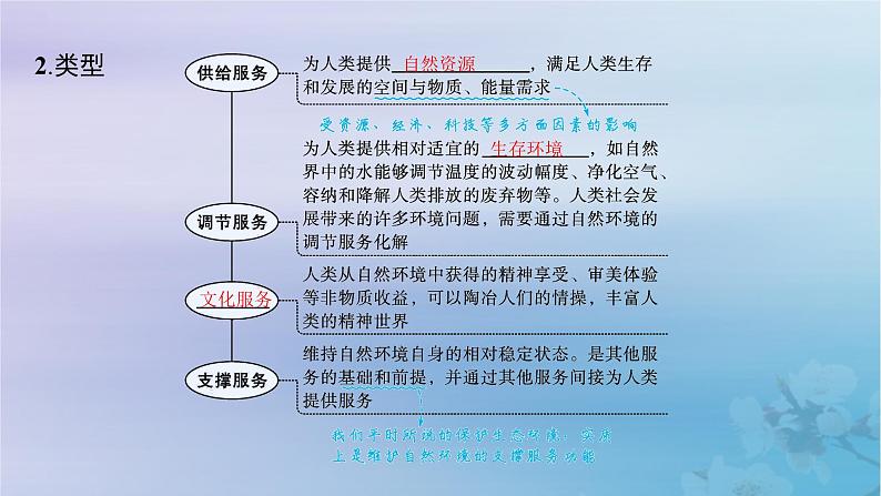 新教材2023_2024学年高中地理第1章自然环境与人类社会第1节自然环境的服务功能课件新人教版选择性必修306